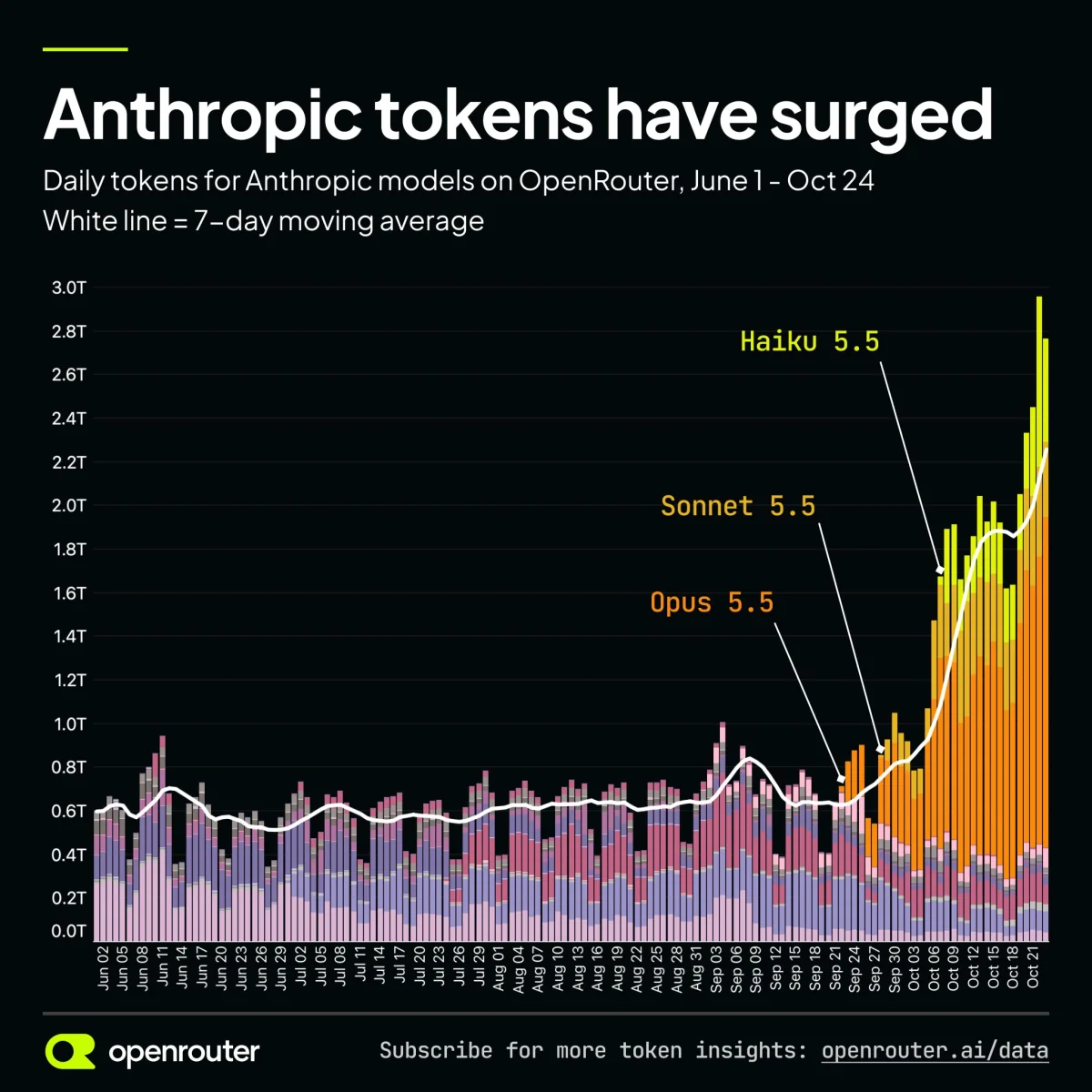 Anthropic’s Wealth Surge Puts a San Francisco Landlord’s Rent Promise to the Test